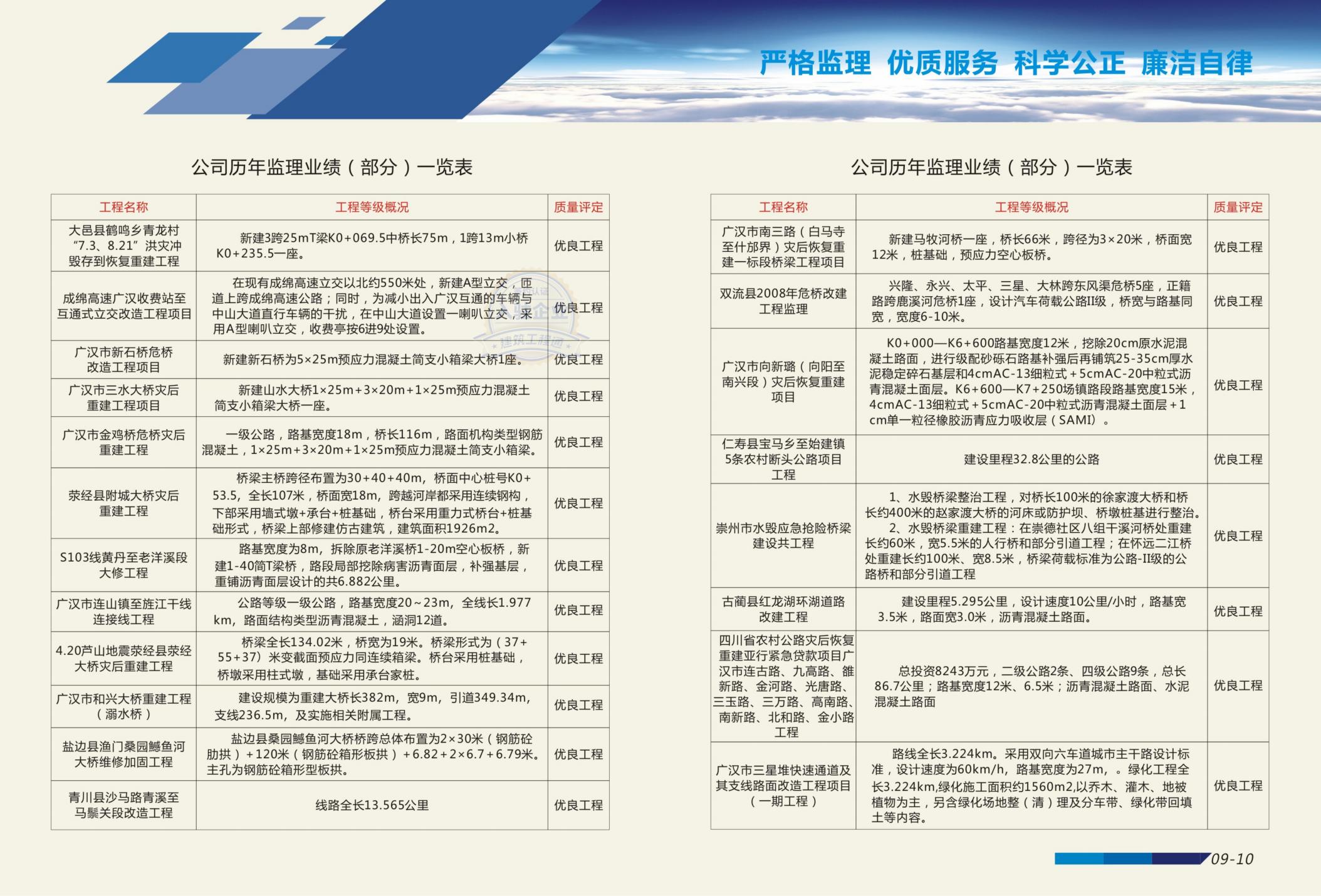 宣传册-四川联恒工程咨询监理有限公司_页面_05.jpg