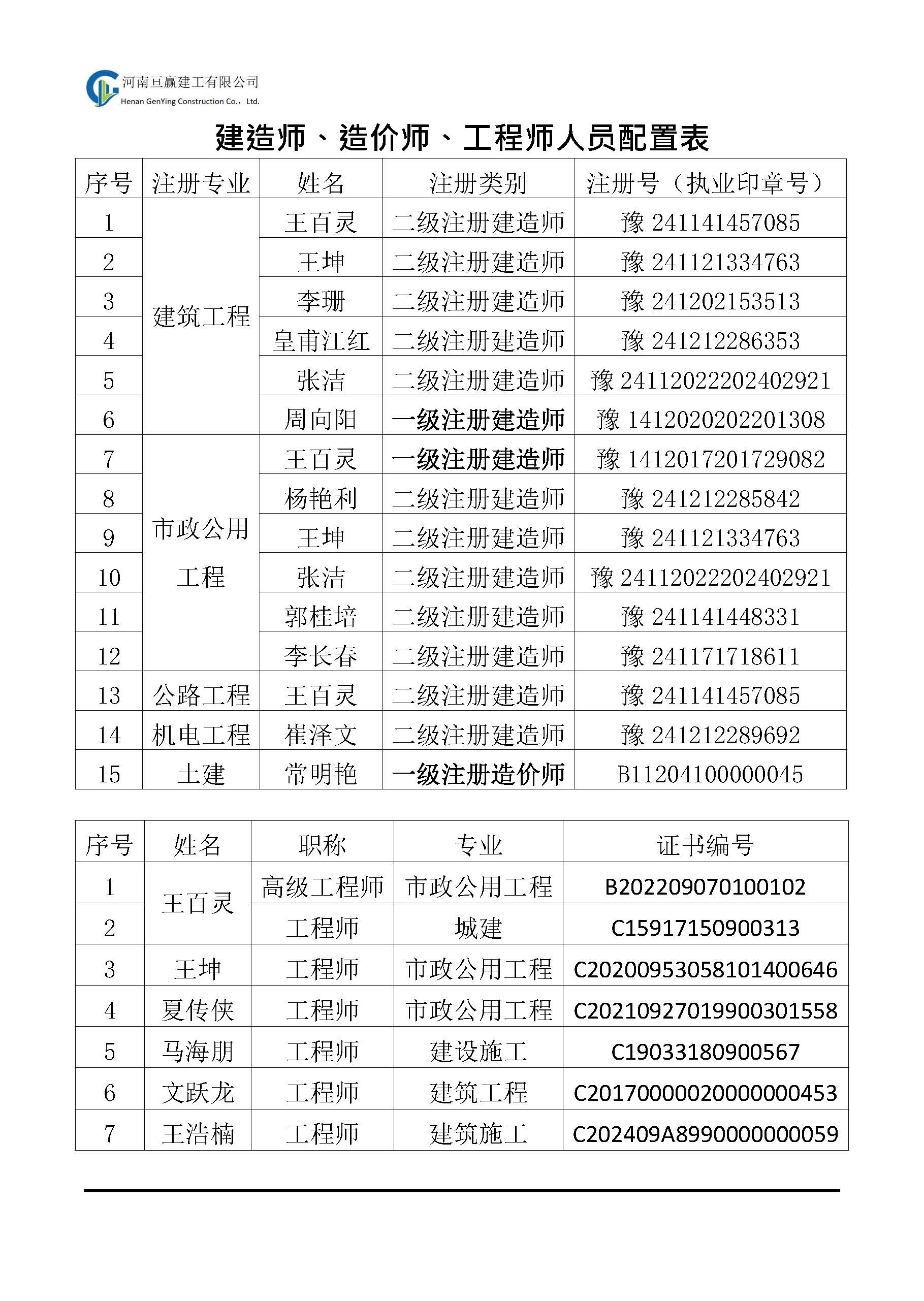 亘赢建工宣传册2025-02_页面_07.jpg