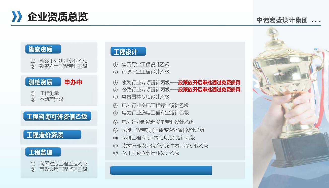 中诺宏盛设计集团宣传册_页面_05.jpg