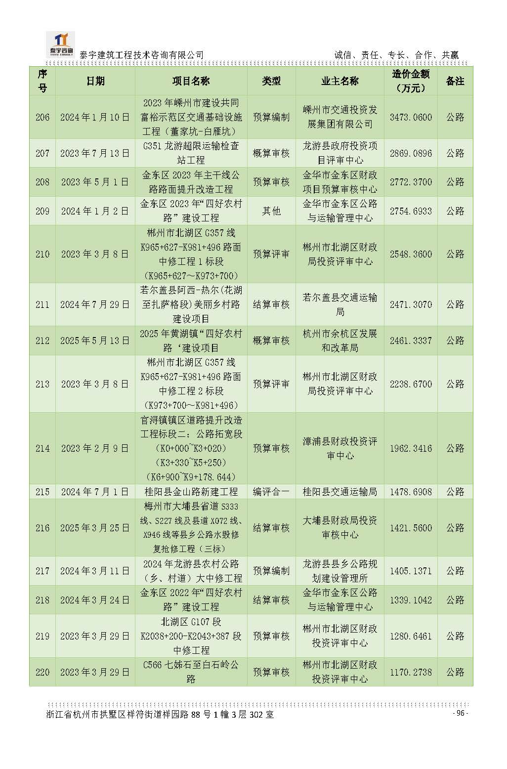 【简介】泰宇资质及近年业绩2026.7.13(4)_页面_096.jpg