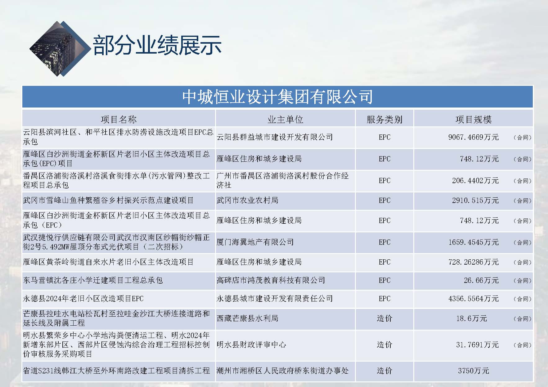 中城恒业全过程管理集团简介1.4(1)_页面_001_页面_086.jpg