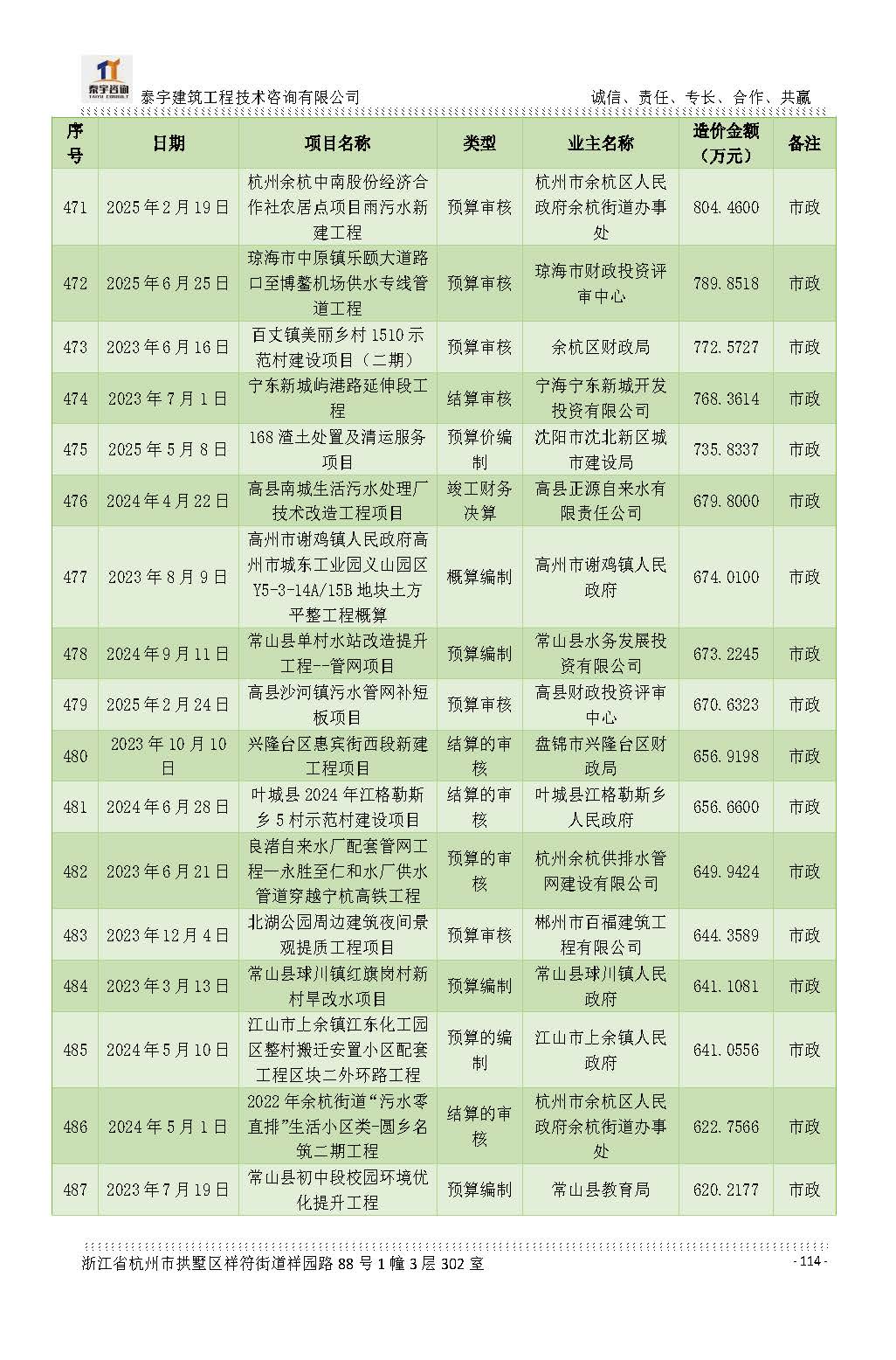 【简介】泰宇资质及近年业绩2026.7.13(4)_页面_114.jpg