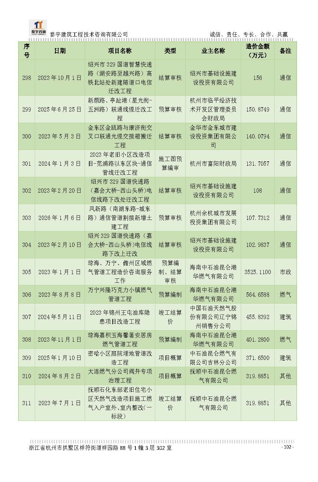 【简介】泰宇资质及近年业绩2026.7.13(4)_页面_102.jpg