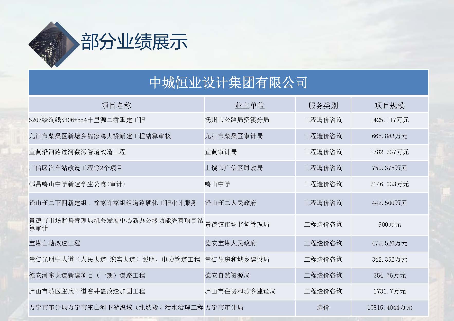 中城恒业全过程管理集团简介1.4(1)_页面_001_页面_089.jpg