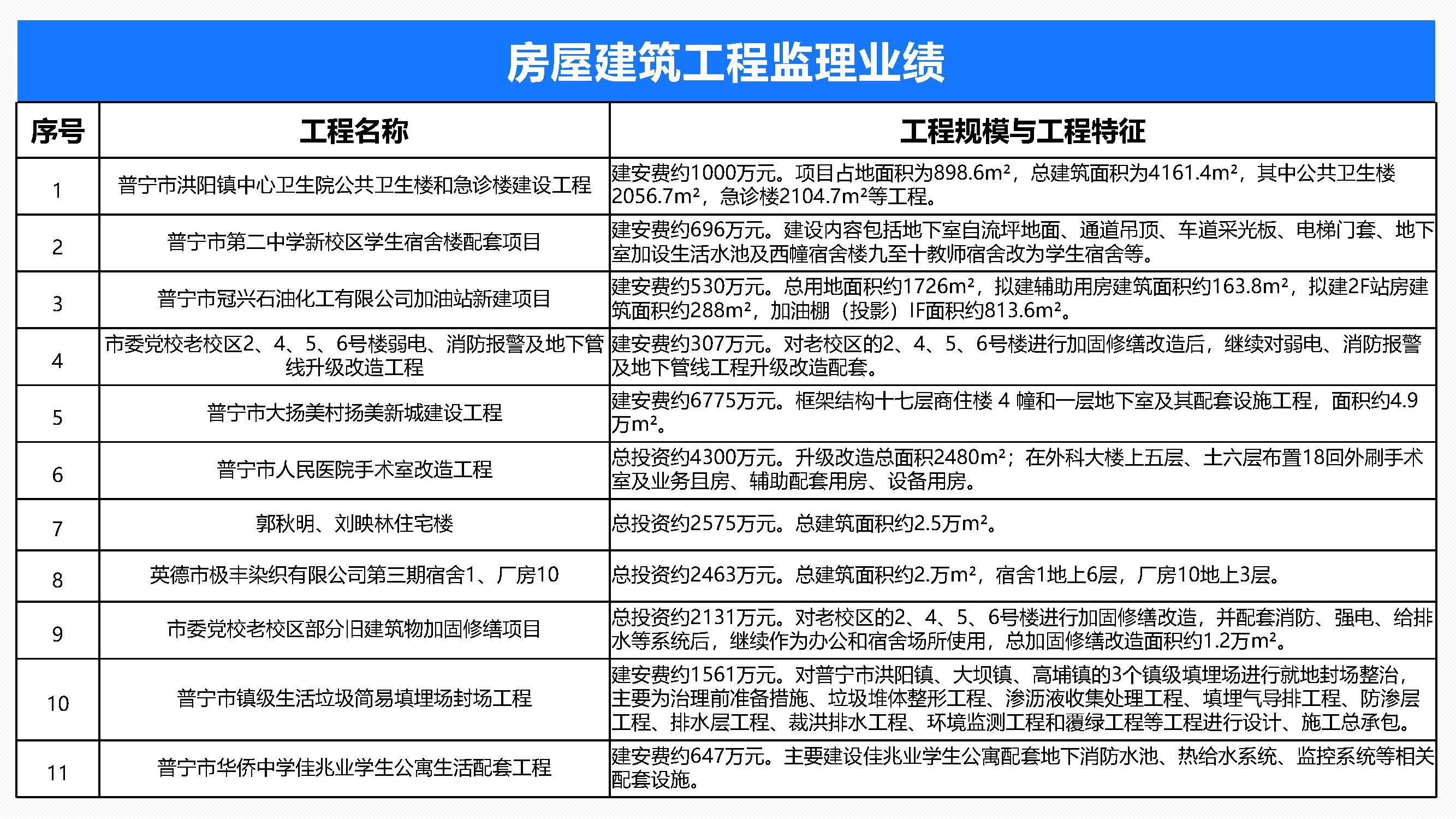 中水监理-招商版-2026.6_页面_07_页面_34.jpg