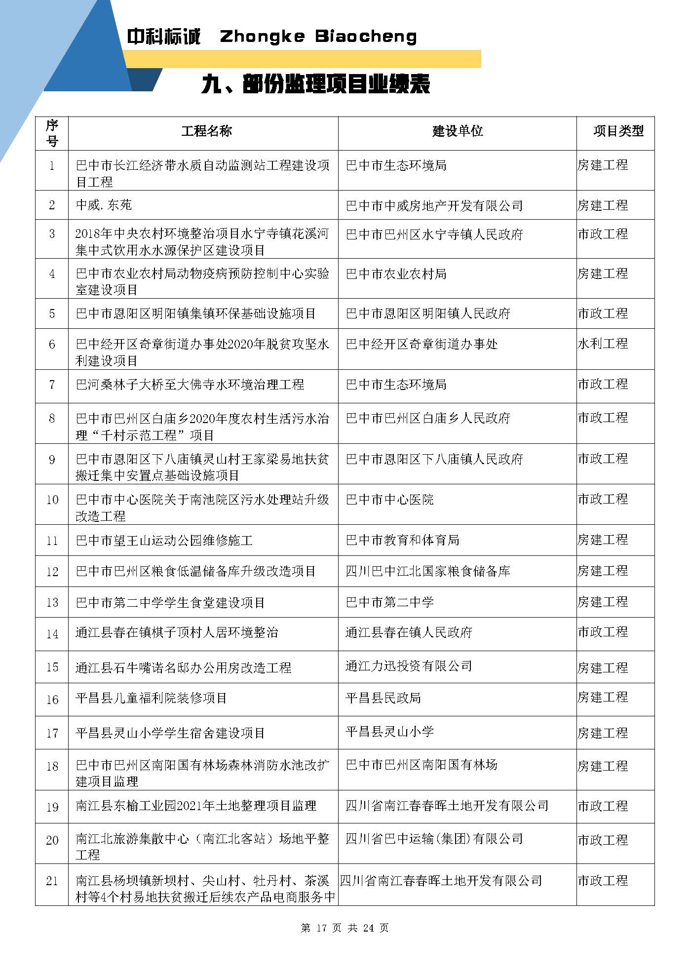 中科标诚简介【20250626】含施工_页面_16.jpg