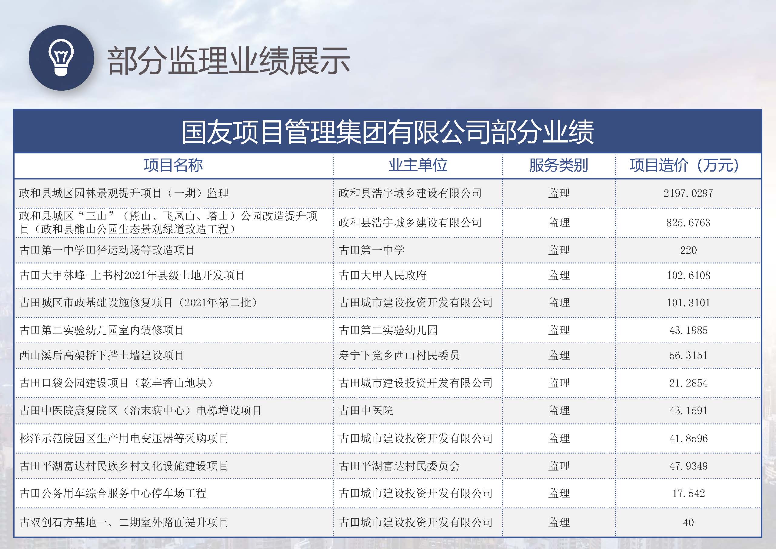 宣传册-国友项目管理集团有限公司_页面_45.jpg