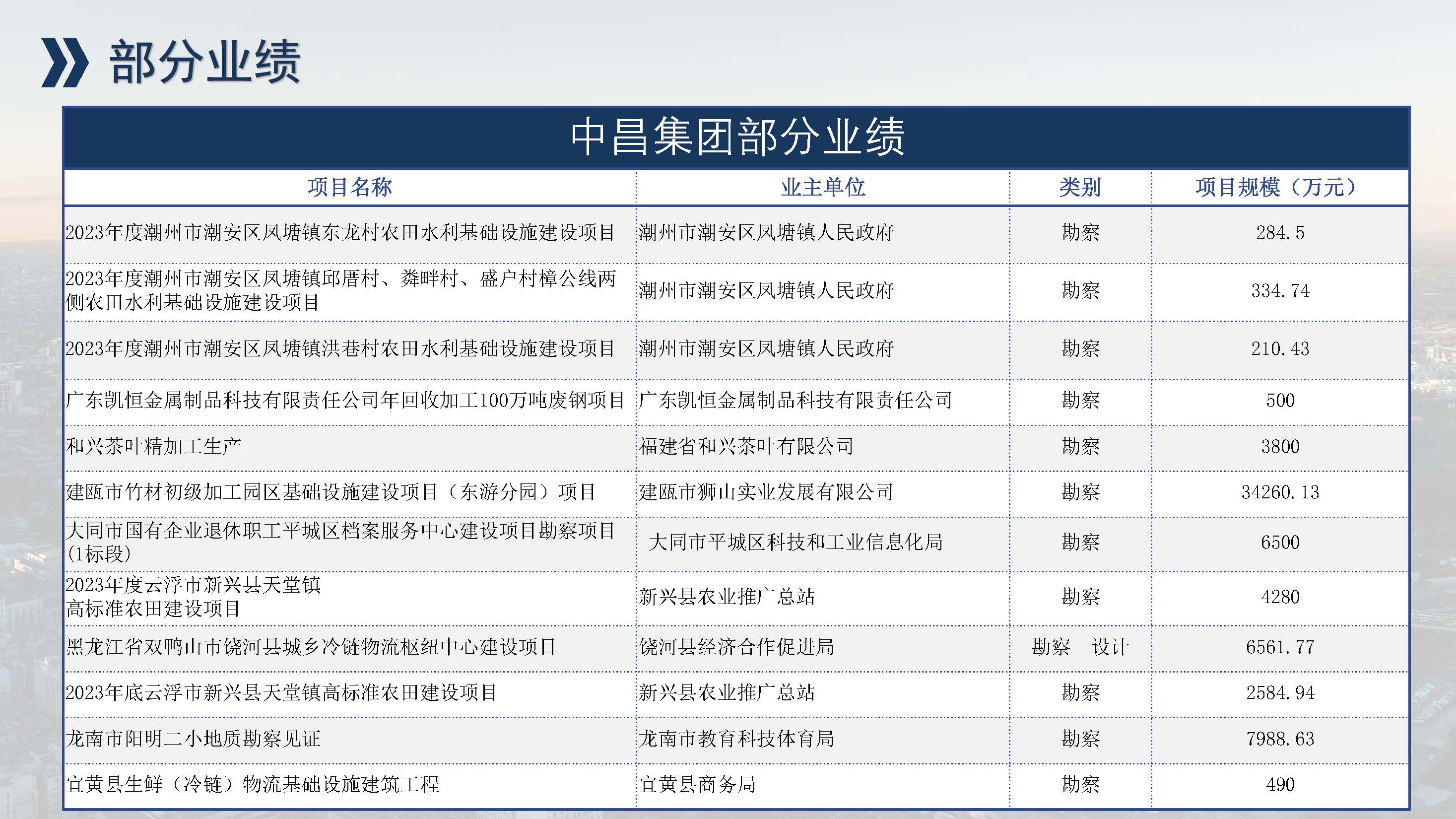 中昌全过程管理集团简介1.5(1)(1)_页面_70.jpg